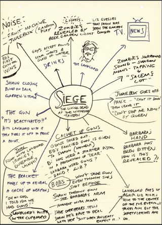 Illustration for article titled Shaun of the Dead interactive screenplay reveals on-set secrets